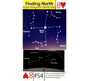 Tip Card #54 How to Find the North Star